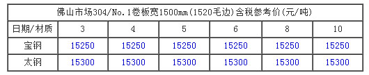 开云足球_开云（中国）
价格走势