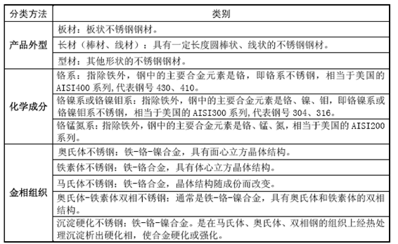 开云足球_开云（中国）
材料