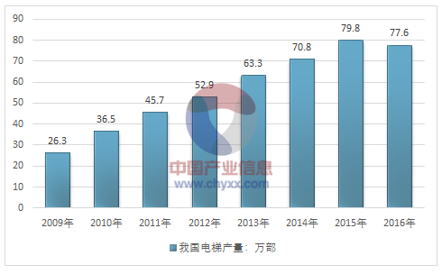 开云足球_开云（中国）
电梯