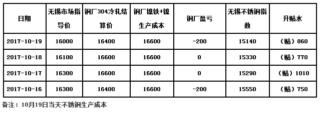 开云足球_开云（中国）
价格