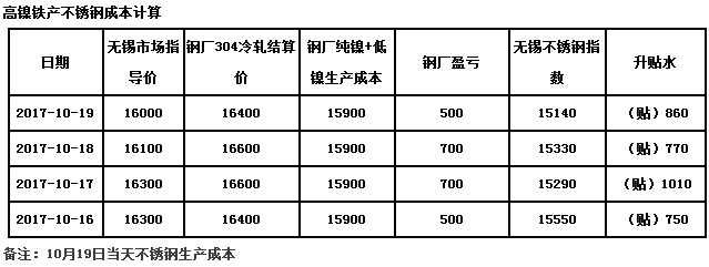 开云足球_开云（中国）
价格