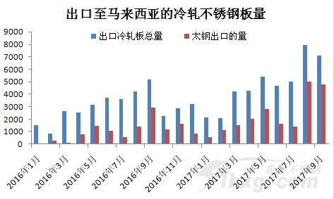 开云足球_开云（中国）
冷轧板
