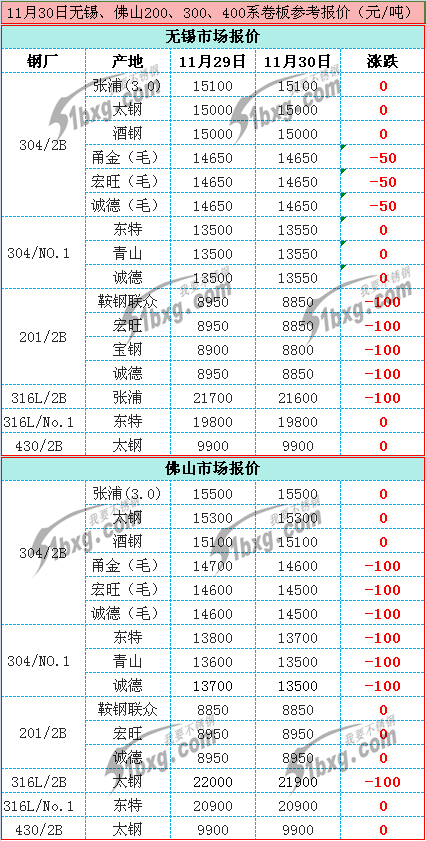 佛山开云足球_开云（中国）
价格