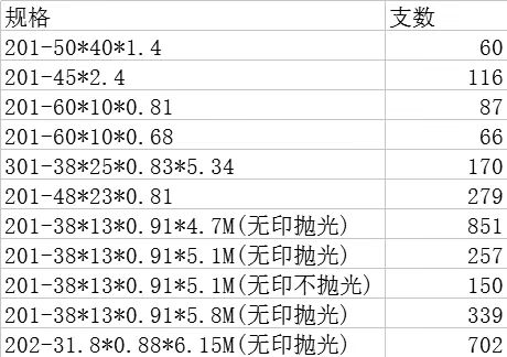 开云足球_开云（中国）
管价格
