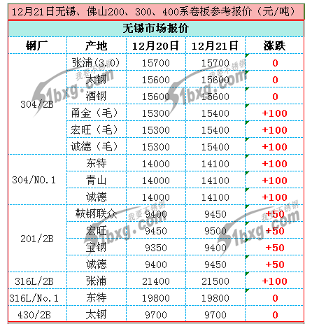 开云足球_开云（中国）
凹槽管