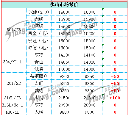 开云足球_开云（中国）
凹槽管