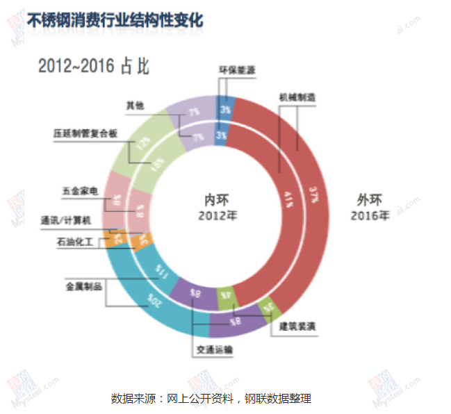 开云足球_开云（中国）
异型管厂家批发