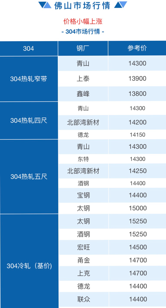 佛山开云足球_开云（中国）
管价格