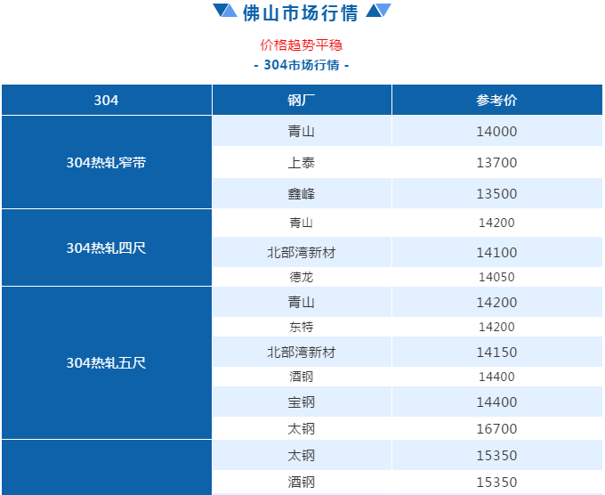 佛山开云足球_开云（中国）
管价格