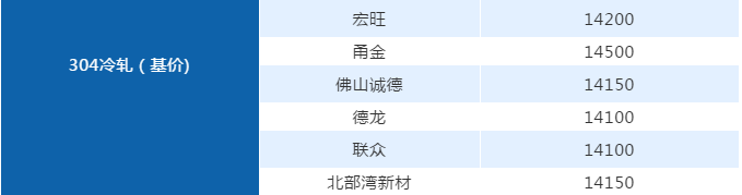 佛山开云足球_开云（中国）
管厂