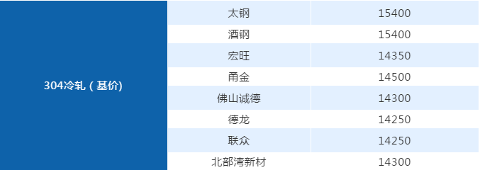 开云足球_开云（中国）
管厂家