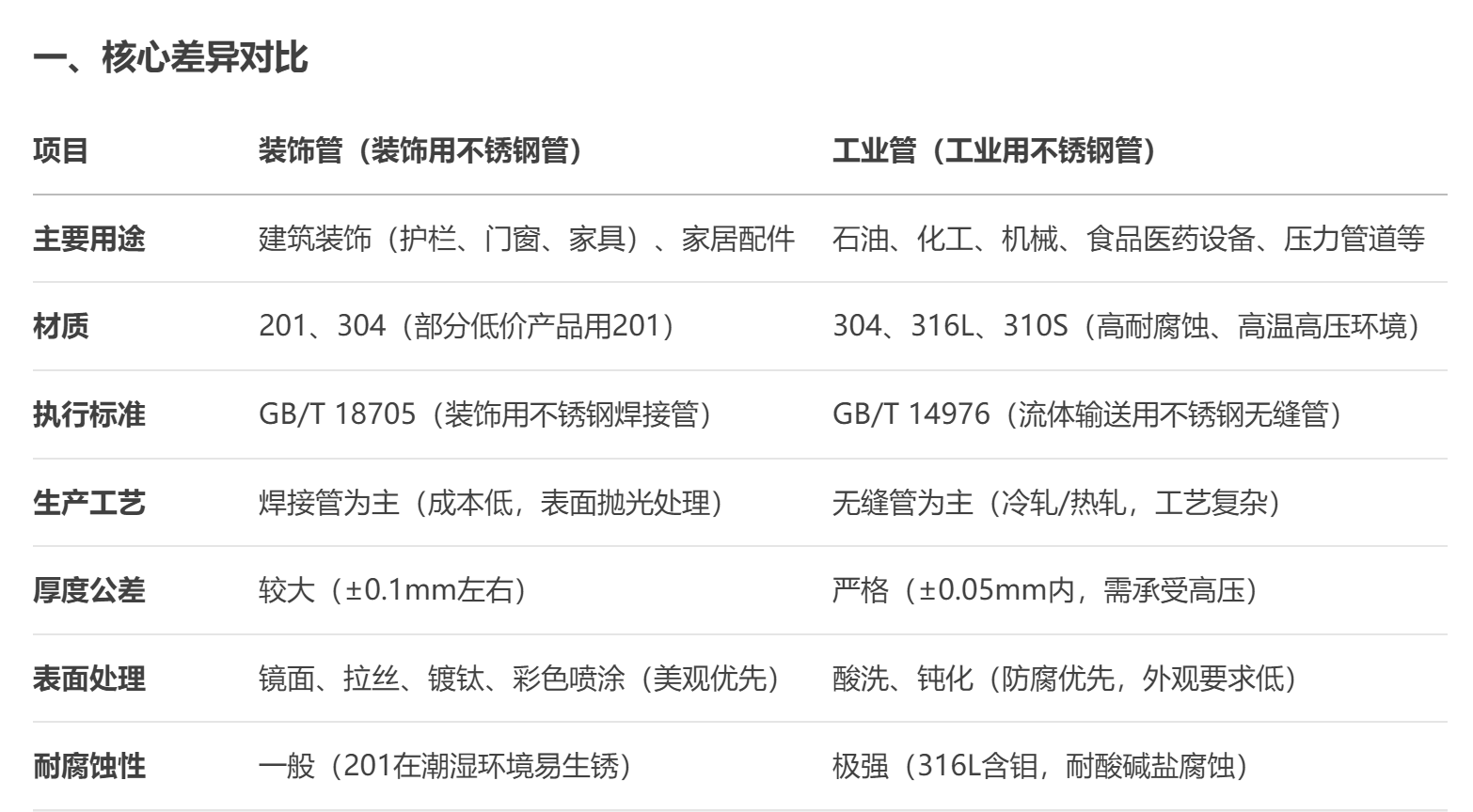 开云足球_开云（中国）
装饰管