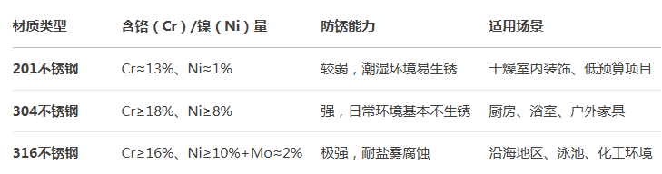 开云足球_开云（中国）
管厂家