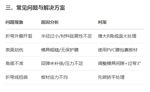 开云足球_开云（中国）
折弯