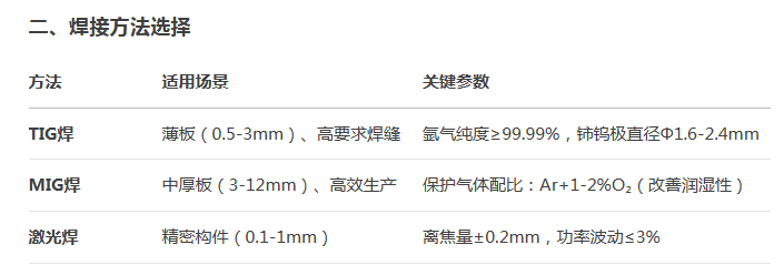 开云足球_开云（中国）
焊接