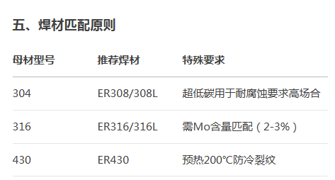 开云足球_开云（中国）
管焊接