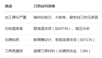 开云足球_开云（中国）
零件加工