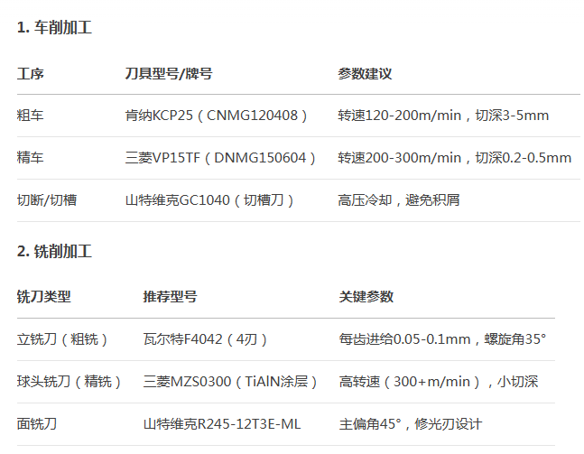 开云足球_开云（中国）
配件