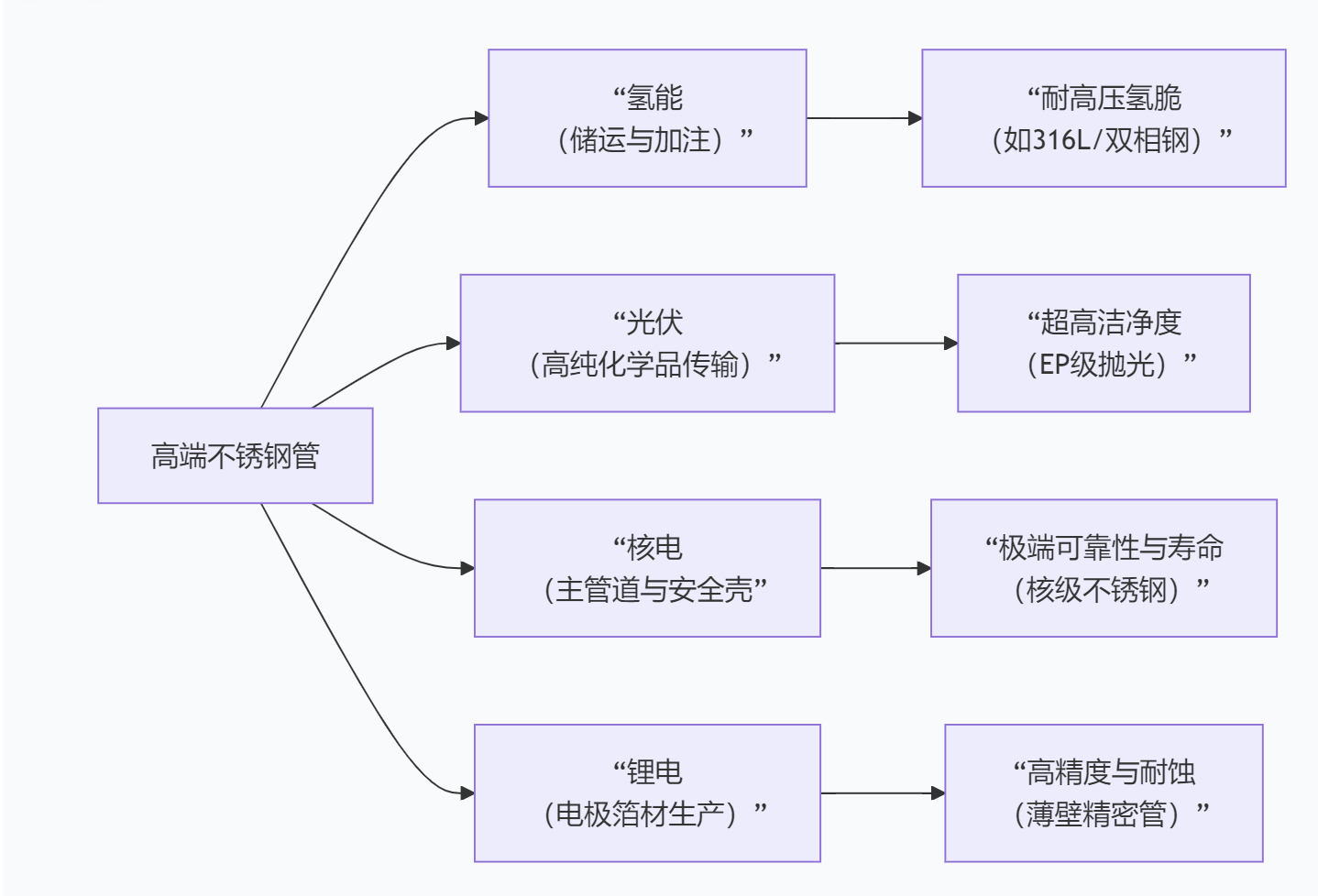 开云足球_开云（中国）
管厂家