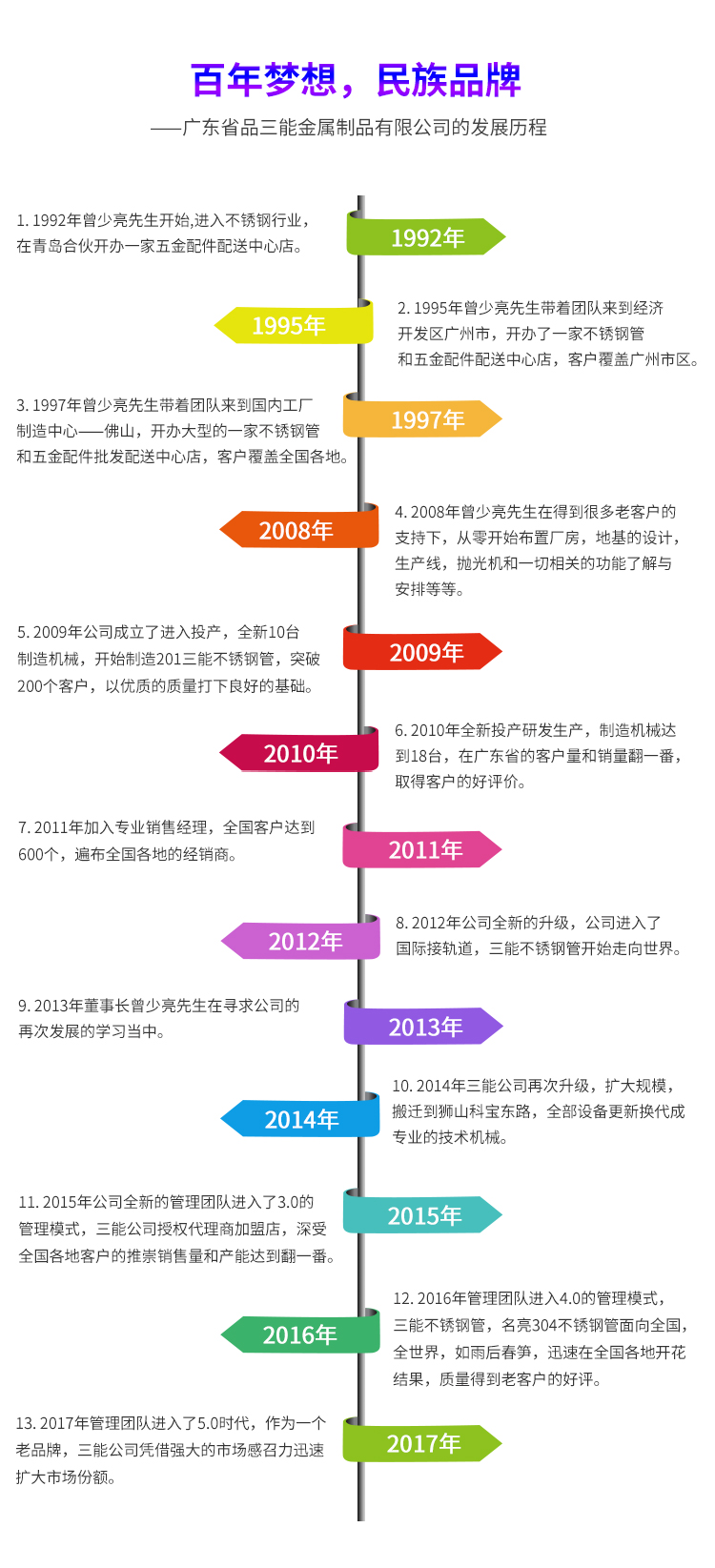 开云足球_开云（中国）
异型管